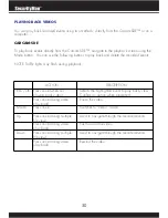 Preview for 34 page of SecurityMan Carcam-SDE User Manual