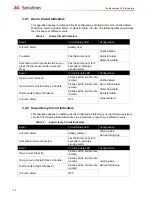 Preview for 10 page of Secutron MR-2300 series User Manual