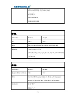 Preview for 14 page of Seeworld S119 User Manual