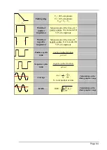 Preview for 46 page of SEFRAM 902406500 User Manual