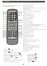 Preview for 4 page of Seg DVD 790HDMI Manual