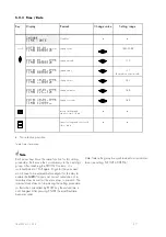 Preview for 27 page of Seg MRD1-G Manual