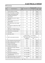 Preview for 385 page of Segway S301000-20100A Service Manual