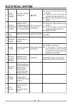 Preview for 388 page of Segway S301000-20100A Service Manual