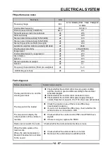 Preview for 397 page of Segway S301000-20100A Service Manual