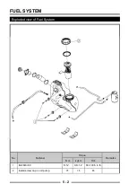 Preview for 202 page of Segway SNARLER ATV 2021 Series Service Manual