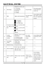 Preview for 360 page of Segway SNARLER ATV 2021 Series Service Manual