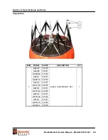 Preview for 65 page of SEI Industries Bambi Bucket BB1012 Service Manual