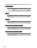 Preview for 32 page of Seiko I Infotech IP-7900 User Manual