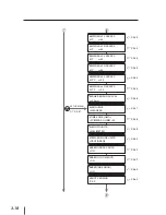 Preview for 182 page of Seiko I Infotech IP-7900 User Manual