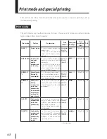 Preview for 228 page of Seiko I Infotech IP-7900 User Manual