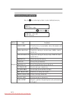 Preview for 104 page of Seiko I Infotech LP-1020 User Manual