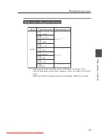 Preview for 121 page of Seiko I Infotech LP-1020 User Manual