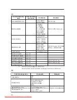 Preview for 122 page of Seiko I Infotech LP-1020 User Manual