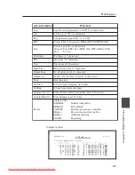 Preview for 171 page of Seiko I Infotech LP-1020 User Manual