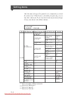 Preview for 186 page of Seiko I Infotech LP-1020 User Manual