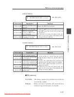 Preview for 237 page of Seiko I Infotech LP-1020 User Manual