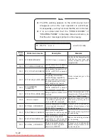 Preview for 238 page of Seiko I Infotech LP-1020 User Manual