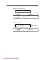 Preview for 244 page of Seiko I Infotech LP-1020 User Manual