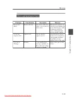 Preview for 249 page of Seiko I Infotech LP-1020 User Manual