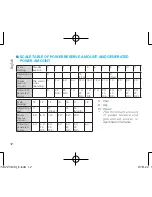 Preview for 12 page of Seiko 5D22 Instructions Manual