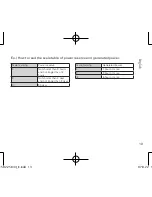 Preview for 13 page of Seiko 5D22 Instructions Manual