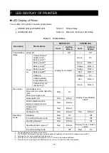 Preview for 19 page of Seiko MP-A40 SERIES User Manual