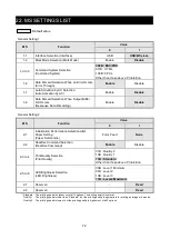 Preview for 75 page of Seiko MP-A40 SERIES User Manual