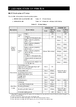 Preview for 20 page of Seiko MP-B30-B02JK1 User Manual