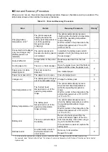 Preview for 22 page of Seiko MP-B30-B02JK1 User Manual