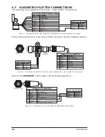 Preview for 32 page of Seiwa BB 200 User Manual