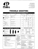 Preview for 19 page of Seiwa K 101G Instruction Manual