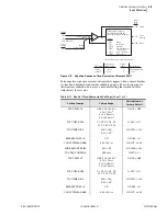 Preview for 105 page of Sel 751A Instruction Manual