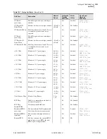 Preview for 405 page of Sel 751A Instruction Manual