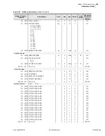 Preview for 501 page of Sel 751A Instruction Manual