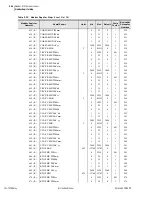 Preview for 508 page of Sel 751A Instruction Manual