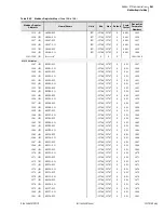 Preview for 525 page of Sel 751A Instruction Manual