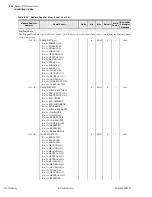 Preview for 530 page of Sel 751A Instruction Manual