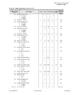 Preview for 535 page of Sel 751A Instruction Manual