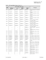 Preview for 557 page of Sel 751A Instruction Manual