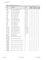 Preview for 620 page of Sel 751A Instruction Manual