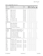 Preview for 621 page of Sel 751A Instruction Manual