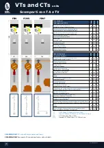 Preview for 24 page of Sel TPS 12kv Manual