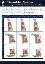 Preview for 34 page of Sel TPS 12kv Manual