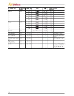 Preview for 72 page of Selco Genesis 1700 AC/DC Repair Manual