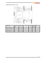 Preview for 73 page of Selco Genesis 1700 AC/DC Repair Manual