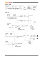 Preview for 80 page of Selco Genesis 1700 AC/DC Repair Manual