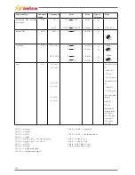 Preview for 90 page of Selco Genesis 1700 AC/DC Repair Manual