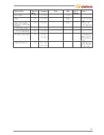 Preview for 93 page of Selco Genesis 1700 AC/DC Repair Manual