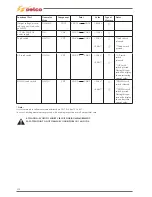 Preview for 100 page of Selco Genesis 1700 AC/DC Repair Manual